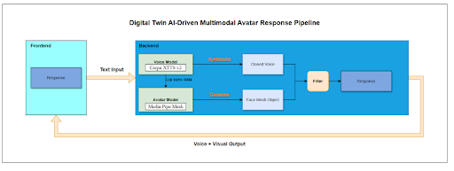 Frontend-Backend Pipeline