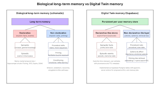 Memory System Architecture