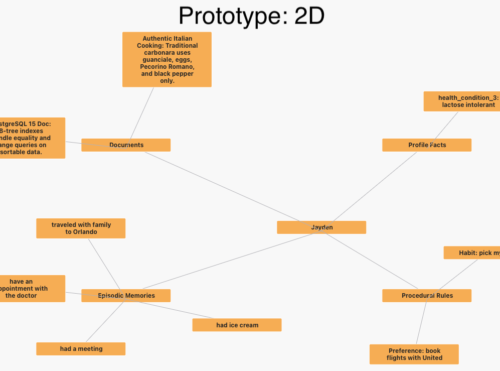 Mind Map Prototype